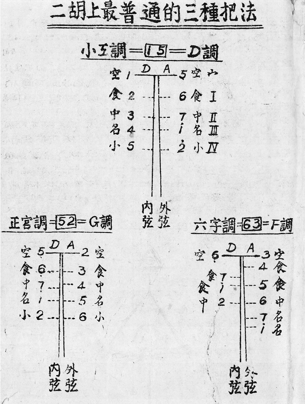 把位図